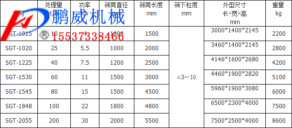 滚筒筛型号参数