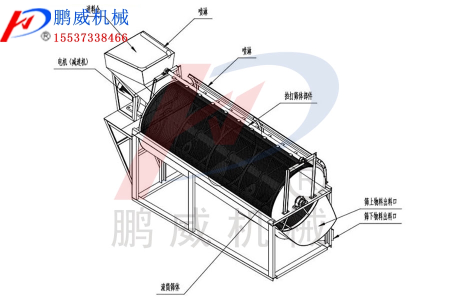 滚筒筛分机工作原理