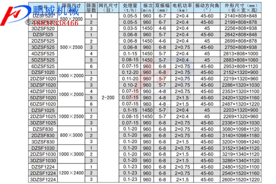 91香蕉下载安装污型号和参数